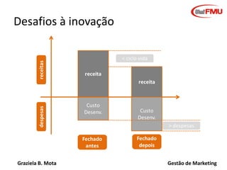 Graziela B. Mota Gestão de Marketing
Desafios à inovação
 