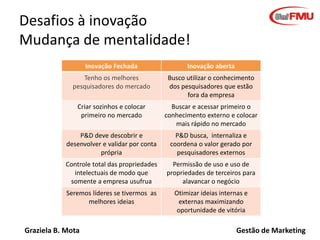 Graziela B. Mota Gestão de Marketing
Inovação Fechada Inovação aberta
Tenho os melhores
pesquisadores do mercado
Busco utilizar o conhecimento
dos pesquisadores que estão
fora da empresa
Criar sozinhos e colocar
primeiro no mercado
Buscar e acessar primeiro o
conhecimento externo e colocar
mais rápido no mercado
P&D deve descobrir e
desenvolver e validar por conta
própria
P&D busca, internaliza e
coordena o valor gerado por
pesquisadores externos
Controle total das propriedades
intelectuais de modo que
somente a empresa usufrua
Permissão de uso e uso de
propriedades de terceiros para
alavancar o negócio
Seremos líderes se tivermos as
melhores ideias
Otimizar ideias internas e
externas maximizando
oportunidade de vitória
Desafios à inovação
Mudança de mentalidade!
 
