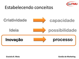 Graziela B. Mota Gestão de Marketing
Estabelecendo conceitos
Criatividade capacidade
Ideia possibilidade
Inovação processo
 