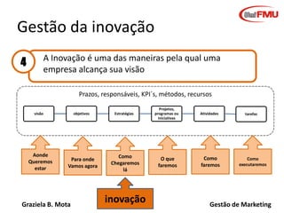 Graziela B. Mota Gestão de Marketing
Prazos, responsáveis, KPI´s, métodos, recursos
A Inovação é uma das maneiras pela qual uma
empresa alcança sua visão
visão objetivos Estratégias
Projetos,
programas ou
iniciativas
Atividades tarefas
Gestão da inovação
inovação
Aonde
Queremos
estar
Para onde
Vamos agora
Como
Chegaremos
lá
O que
faremos
Como
faremos
4
Como
executaremos
 
