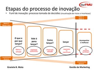 Graziela B. Mota Gestão de Marketing
Etapas do processo de inovação
• Funil de inovação: processo tomada de decisões (visualização de riscos e incertezas)
O que e
por que
lançar?
Vale à
pena
lançar?
Como
lançar? lançar
Acompanhar
e melhorar
Menor $
Menor risco
Maior $
Maior $
< envolvimento
diretoria
>Envolvimento
diretoria
Ideias e
seleção
Viabilidade
(conhecimento)
Preparação
execução
Lançamento
ou
implementação
Pós
lançamento
aprendizagem
 