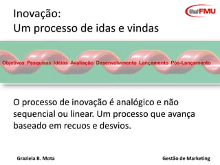 Graziela B. Mota Gestão de Marketing
Inovação:
Um processo de idas e vindas
O processo de inovação é analógico e não
sequencial ou linear. Um processo que avança
baseado em recuos e desvios.
Objetivos Pesquisas Idéias Avaliação Desenvolvimento Lançamento Pós-Lançamento
 