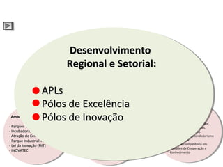 Inovação na Sociedade:Inovação na Sociedade:
- Cultura Empreendedora- Cultura Empreendedora: NAEs –
Núcleo de Apoio ao empreendedor,
Projeto Jovens Empreendedores,
Curso de Empreendedorismo
- TEIA:- TEIA: Tecnologia, Empreendedorismo
e Inovação Aplicados
- C5: Centros de Competência em
comunidades de Cooperação e
Conhecimento
Inovação naInovação na
Empresa:Empresa:
- PII - NIT - TIB- PII - NIT - TIB
- Plataforma SIMI- Plataforma SIMI
- Centro Minas Design- Centro Minas Design
- Editais Induzidos:Editais Induzidos:
* PAPPE* PAPPE
* Mestres e Doutores na* Mestres e Doutores na
empresaempresa
FÓRUM – PORTAL Web 2.0FÓRUM – PORTAL Web 2.0
COMITÊ DECOMITÊ DE
EMPRESÁRIOSEMPRESÁRIOS
PROGRAMA DEPROGRAMA DE
COMUNICAÇÃOCOMUNICAÇÃO
Ambiente de Inovação:Ambiente de Inovação:
- Parques Tecnológicos- Parques Tecnológicos
- Incubadoras de Empresas- Incubadoras de Empresas
- Atração de Centros de P&D- Atração de Centros de P&D
- Parque Industrial Tecnológico- Parque Industrial Tecnológico
- Lei da Inovação (FIIT)- Lei da Inovação (FIIT)
- INOVATEC- INOVATEC
Sistema Mineiro de Inovação - SIMI
DesenvolvimentoDesenvolvimento
Regional e Setorial:Regional e Setorial:
APLsAPLs
Pólos de ExcelênciaPólos de Excelência
Pólos de InovaçãoPólos de Inovação
 