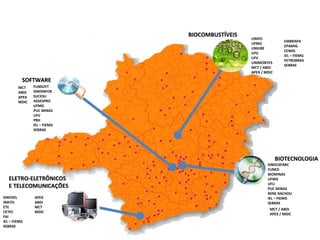 Programa APLs
SOFTWARESOFTWARE
BIOCOMBUSTÍVEISBIOCOMBUSTÍVEIS
BIOTECNOLOGIABIOTECNOLOGIA
ELETRO-ELETRÔNICOSELETRO-ELETRÔNICOS
E TELECOMUNICAÇÕESE TELECOMUNICAÇÕES
UNIFEI
UFMG
UNIUBE
UFU
UFV
UNIMONTES
MCT / ABDI
APEX / MDIC
FUNSOFT
SINDINFOR
SUCESU
ASSESPRO
UFMG
PUC MINAS
UFV
PBH
IEL – FIEMG
SEBRAE
SINDVEL
INATEL
ETE
CETEC
FAI
IEL – FIEMG
SEBRAE
SINDUSFARC
FUNED
BIOMINAS
UFMG
UFU
PUC MINAS
RENE RACHOU
IEL – FIEMG
SEBRAE
EMBRAPA
EPAMIG
CEMIG
IEL – FIEMG
PETROBRAS
SEBRAE
APEX
ABDI
MCT
MDIC
MCT
ABDI
APEX
MDIC
MCT / ABDI
APEX / MDIC
 