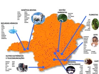 GENÉTICA BOVINAGENÉTICA BOVINA
LEITELEITE
CAFÉCAFÉ
FLORESTASFLORESTAS
GESTÃOGESTÃO
AMBIENTALAMBIENTAL
Programa Pólos de Excelência
RECURSOS HÍDRICOSRECURSOS HÍDRICOS
UFV
UFLA
UFVJM
FAEMG
SEBRAE
SIF
AMS
INTERSIND
EMBRAPA
EMATER
EPAMIG
FAEMG
SEBRAE
UFJF
CEFET
UFLA
UFV
PATRIMONIAL
SILEMG ITAMBÉ
FETAEMG IEL-FIEMG
ABICSABICS
CICCIC
CNCCNC
EMBRAPAEMBRAPA
EMATEREMATER
ANA
IGAM
UFMG
UFV
UFU
UFOP
CEMIG
HIDROEX
COPASA
EMBRAPA
ABCZ
ASBIA
EMBRAPA
FASU
FETAEMG
FAEMG
IMA
SEBRAE
EPAMIGEPAMIG
FAEMGFAEMG
EAFMEAFM
PRÓ-CAFÉPRÓ-CAFÉ
SEBRAESEBRAE
UFLAUFLA
SINDCAFÉSINDCAFÉ
ELETRO-ELETRÔNICOSELETRO-ELETRÔNICOS
E TELECOMUNICAÇÕESE TELECOMUNICAÇÕES
SINDVEL
INATEL
ETE
CETEC
FAI
IEL – FIEMG
SEBRAE
UFLA
UFTM
UNIUBE
UFMG
UFV
UFU
MINERALMINERAL
METALÚRGICOMETALÚRGICO
UFOP
UFMG
UFSJ
PUC
CETEC
FIEMG
APEX
ABDI
MCT
MDIC
INHOTIM
UFMG
PUC MINAS
UFOP
 