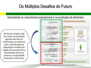 Source: UN data from Global Harvest Initiative GAP Report (2011).
No futuro, fração cada
vez maior da produção
agrícola terá de ser
mobilizada via comércio,
pois a distribuição da
população mundial por
região não acompanha a
distribuição de terras
aráveis e a capacidade​​
de produzir alimentos.
Assimetrias no crescimento populacional e na produção de alimentos
Os Múltiplos Desafios do FuturoOs Múltiplos Desafios do Futuro
 