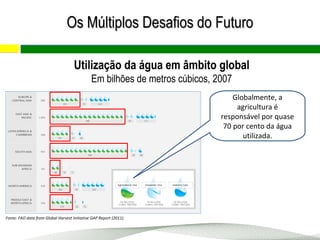 Utilização da água em âmbito global
Em bilhões de metros cúbicos, 2007
Fonte: FAO data from Global Harvest Initiative GAP Report (2011).
Globalmente, a
agricultura é
responsável por quase
70 por cento da água
utilizada.
Os Múltiplos Desafios do FuturoOs Múltiplos Desafios do Futuro
 