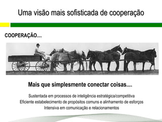 COOPERAÇÃO....
Mais que simplesmente conectar coisas....
Sustentada em processos de inteligência estratégica/competitiva
Eficiente estabelecimento de propósitos comuns e alinhamento de esforços
Intensiva em comunicação e relacionamentos
Uma visão mais sofisticada de cooperaçãoUma visão mais sofisticada de cooperação
 