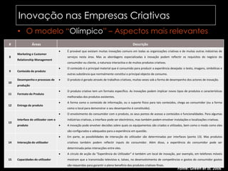Inovação nas Empresas Criativas	O modelo “Olímpico” – Aspectos mais relevantesFonte: Greenetal, 2006