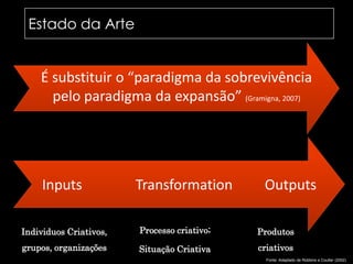 Estado da ArteÉ substituir o “paradigma da sobrevivência pelo paradigma da expansão” (Gramigna, 2007)Inputs               Transformation         OutputsFonte: Adaptado de Robbins e Coulter (2002)
