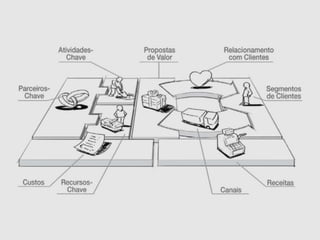 Inovação em Modelos de Negócios - BMGen