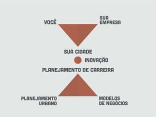 Inovação em Modelos de Negócios - BMGen