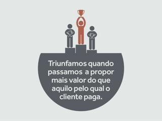 Inovação em Modelos de Negócios - BMGen