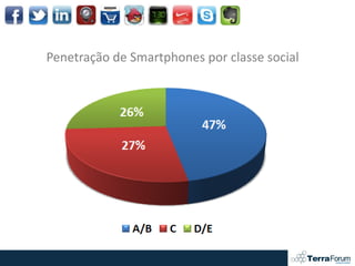 Penetração de Smartphones por classe social
 