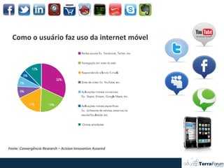 Como o usuário faz uso da internet móvel




Fonte: Convergência Research – Acision Innovation Assured
 