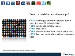 Como os usuários descobrem apps?

                                              62% acham apps através da procura por um
                                              outro tipo específico de aplicativo;
                                              60% transitando na loja de apps;
                                              46% boca a boca;
                                              20% vêem os anúncios em outros aplicativos;
                                              19% lêem sobre aplicativos na imprensa ou em
                                              jogos.




Fonte: Convergência Research – Acision Innovation Assured
 