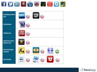 FAZENDA/FINAN
ÇAS



ECONOMIA




TRABALHO



AGRICULTURA E
PRODUTOS



PARTICIPAÇÃO
CIDADÃ



EDUCAÇÃO
 