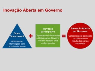 Inovação Aberta em Governo



                           Inovação                Inovação Aberta
                          participativa              em Governo:
     Open
  Government          Captação de informações    Colaboração e cocriação
                       e ideias para o Governo       na obtenção de
     Abertura de        inovar e realizar uma       resultados para a
  informações para          melhor gestão              sociedade
 os outros inovarem
 