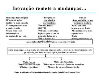 Inovação remete a mudanças... Mudança tecnológica Comunicação melhor e mais rápida Transporte melhor e mais rápido Mais redes de informações conectando pessoas Integração econômica internacional Menos tarifas (GATT) Moedas correntes ligadas por taxas de câmbio flutuantes Mais fluxos de capital global Países desenvolvidos com mercado maduro Crescimento interno mais lento Exportadores mais agressivos Mais desregulamentação A globalização dos mercados e a concorrência Mais riscos Maior concorrência Maior velocidade Mais oportunidade Mercados maiores c/ menos barreiras Inovação como diferenciação Mais mudanças em grande escala nas organizações, que incluem programas de qualidade, mudança estratégica, mudança cultural Fonte: simplificado de The New Rules: How to Succeed in Today’s Post-Corporate World 