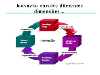 Inovação envolve diferentes dimensões...  