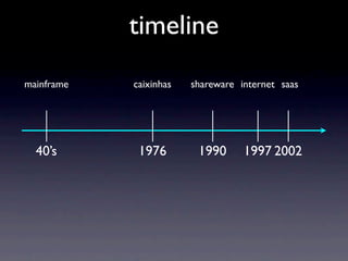 timeline
mainframe   caixinhas   shareware internet saas




  40’s       1976        1990      1997 2002
 