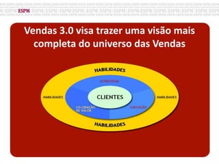 Vendas 3.0 visa trazer uma visão mais
completa do universo das Vendas
 