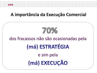 A importância da Execução Comercial
dos fracassos não são ocasionadas pela
e sim pela
 