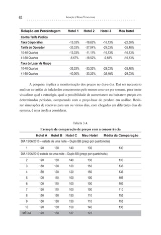 62                                   Inovação e novas TecnologIas




 Relação em Percentagem                Hotel 1        Hotel 2       Hotel 3    Meu hotel
 Contra Tarifa Pública
 Taxa Corporativa                       -13,33%        -18,62%       -16,13%         -22,58%
 Tarifa de Operador                     -33,33%        -37,04%       -29,03%         -35,48%
 10-40 Quartos                          -13,33%         -11,11%      -16,13%         -16,13%
 41-60 Quartos                          -6,67%         -18,52%        -9,68%         -16,13%
 Taxa de Lazer de Grupo
 10-40 Quartos                          -33,33%        -33,33%       -29,03%         -35,48%
 41-60 Quartos                          -40,00%        -33,33%       -35,48%         -29,03%


       A pesquisa implica a monitorização dos preços no dia-a-dia. Daí ser necessário
analisar as tarifas de balcão dos concorrentes pelo menos uma vez por semana, para tentar
visualizar qual a estratégia, qual a possibilidade de aumentarem ou baixarem preços em
determinados períodos, comparando com o preço-base do produto em análise. Reali-
zar simulações de reservas para um ou vários dias, com chegadas em diferentes dias da
semana, é uma tarefa a considerar.


                                           Tabela 3.4.
                 Exemplo de comparação de preços com a concorrência
             Hotel A     Hotel B     Hotel C        Meu Hotel         Média da Comparação
 DIA 15/06/2010 – estada de uma noite – Duplo BB (preço por quarto/noite)

       1         120        130         140              130                   130
 DIA 15/06/2010 estada de uma noite – Duplo BB (preço por quarto/noite)
       2         120        130         140              130                   130
       3         150        130         120              150                   133
       4         150        130         120              150                   133
       5         100        110         100              100                   103
       6         100        110         100              100                   103
       7         120        110         100              100                   110
       8         150        160         150              110                   153
       9         150        160         150              110                   153
      10         120        130         150              140                   133
     MÉDIA       128        130         127              122
 
