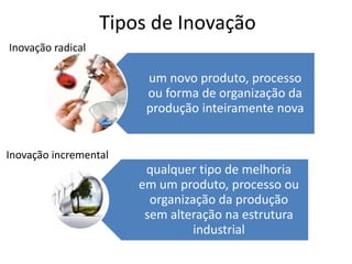 Tipos de InovaçãoInovação radicalInovação incremental
