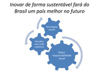 Inovar de forma sustentável fará do Brasil um país melhor no futuro