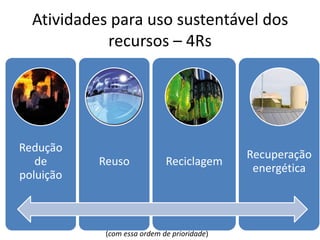 Atividades para uso sustentável dos recursos – 4Rs(com essa ordem de prioridade)