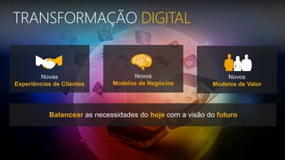 TRANSFORMAÇÃO DIGITAL
Balancear as necessidades do hoje com a visão do futuro
Novas
Experiências de Clientes
Novos
Modelos de Valor
Novos
Modelos de Negócios
 