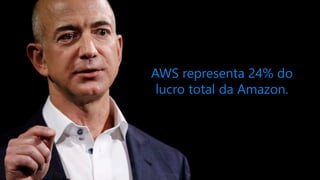 AWS representa 24% do
lucro total da Amazon.
 