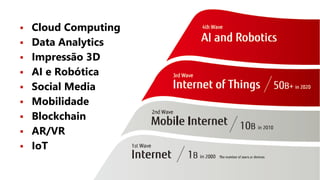  Cloud Computing
 Data Analytics
 Impressão 3D
 AI e Robótica
 Social Media
 Mobilidade
 Blockchain
 AR/VR
 IoT
 