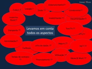 Espaço ?? Onde ??
Investimento ??
Transporte ??
Carência ??
Seguro ??
Documentação??
Utilização ??
Tempo de contrato
??
Condomínio??
IPTU??
Move & Work ??
Infra de dados ??
Energia ?
Alimentação??
Incentivo
fiscal??
24/7 ??
Estacionamento??
Financiamento ??
Test Fit ??Levamos em conta
todos os aspectos
InovaOffices
 