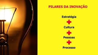 Estratégia
Pessoas
Processo
Cultura
PILARES DA INOVAÇÃO
 