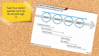 Tudo fica melhor
quando você faz
de um jeito ágil.

 
