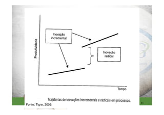 11
Fonte: Tigre, 2006.
 