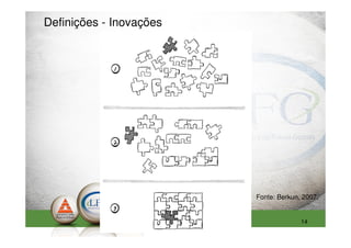 Definições - Inovações




                         Fonte: Berkun, 2007.


                                       14
 