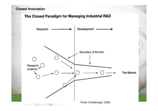 Closed Innovation




                                               20
                    Fonte: Chesbrough, 2006.
 