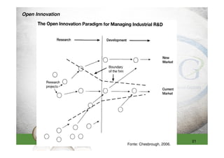 Open Innovation




                                             21
                  Fonte: Chesbrough, 2006.
 
