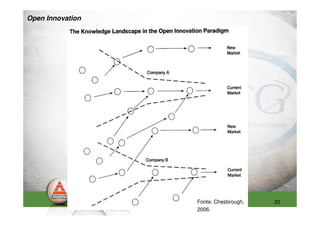 Open Innovation




                  Fonte: Chesbrough,   22
                  2006.
 