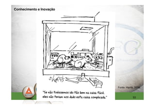 Conhecimento e Inovação




                          Fonte: Harris, 2006.


                                       53
 