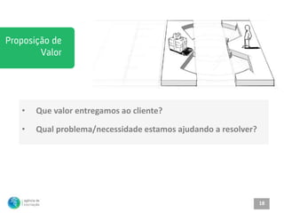 •   Que valor entregamos ao cliente?

•   Qual problema/necessidade estamos ajudando a resolver?




                                                             18
 