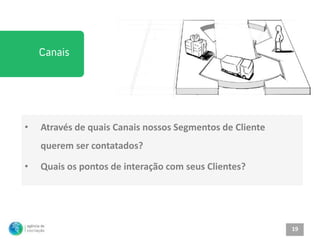 •   Através de quais Canais nossos Segmentos de Cliente
    querem ser contatados?

•   Quais os pontos de interação com seus Clientes?




                                                          19
 