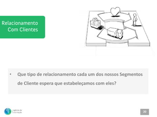 •   Que tipo de relacionamento cada um dos nossos Segmentos
    de Cliente espera que estabeleçamos com eles?




                                                              20
 