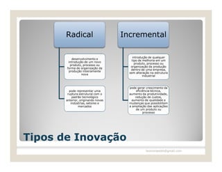 Radical                      Incremental

                                        introdução de qualquer
          desenvolvimento e
                                       tipo de melhoria em um
        introdução de um novo
                                         produto, processo ou
         produto, processo ou
                                       organização da produção
       forma de organização da
                                       dentro de uma empresa,
        produção inteiramente
                                      sem alteração na estrutura
                 nova
                                               industrial



                                      pode gerar crescimento da
         pode representar uma              eficiência técnica,
        ruptura estrutural com o      aumento da produtividade,
           padrão tecnológico             redução de custos,
       anterior, originando novas      aumento de qualidade e
          indústrias, setores e       mudanças que possibilitem
               mercados               a ampliação das aplicações
                                           de um produto ou
                                                processo




Tipos de Inovação
                                                 leomoraesbh@gmail.com
 