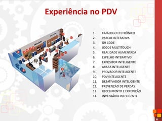 31
Experiência no PDV
1. CATÁLOGO ELETRÔNICO
2. PAREDE INTERATIVA
3. QR CODE
4. JOGOS MULTITOUCH
5. REALIDADE AUMENTADA
6. ESPELHO INTERATIVO
7. EXPOSITOR INTELIGENTE
8. ARARA INTELIGENTE
9. PROVADOR INTELIGENTE
10. PDV INTELIGENTE
11. DESATIVADOR INTELIGENTE
12. PREVENÇÃO DE PERDAS
13. RECEBIMENTO E EXPEDIÇÃO
14. INVENTÁRIO INTELIGENTE
 