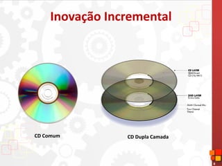 8
Inovação Incremental
CD Comum CD Dupla Camada
 
