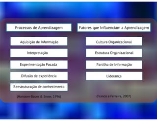 Do Conhecimento à Aprendizagem Organizacional: Mecanismos de Aprendizagem para a Inovação Organizacional